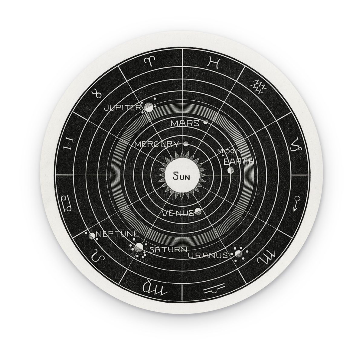 Cuadro circular Órbitas y Zodiaco en acrílico, diagrama del sistema solar con signos zodiacales
